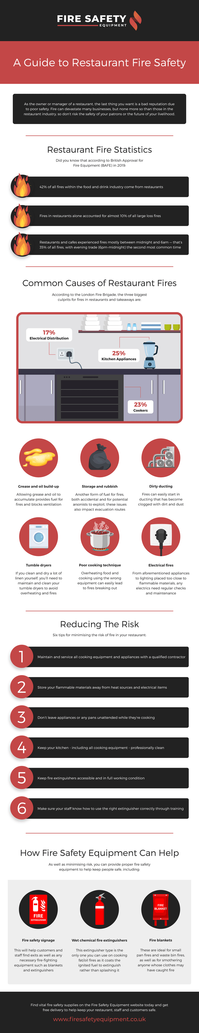 A Guide to Restaurant Fire Safety Infographic